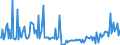 CN 29291090 /Exports /Unit = Prices (Euro/ton) /Partner: Slovenia /Reporter: European Union /29291090:Isocyanates (Excl. Methylphenylene Diisocyanates [toluene Diisocyanates])