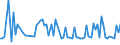 CN 29291090 /Exports /Unit = Prices (Euro/ton) /Partner: Serb.monten. /Reporter: European Union /29291090:Isocyanates (Excl. Methylphenylene Diisocyanates [toluene Diisocyanates])