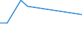 CN 29291090 /Exports /Unit = Prices (Euro/ton) /Partner: Montenegro /Reporter: European Union /29291090:Isocyanates (Excl. Methylphenylene Diisocyanates [toluene Diisocyanates])