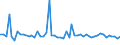 CN 29291090 /Exports /Unit = Prices (Euro/ton) /Partner: Serbia /Reporter: European Union /29291090:Isocyanates (Excl. Methylphenylene Diisocyanates [toluene Diisocyanates])