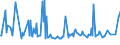 CN 29291090 /Exports /Unit = Prices (Euro/ton) /Partner: Algeria /Reporter: European Union /29291090:Isocyanates (Excl. Methylphenylene Diisocyanates [toluene Diisocyanates])