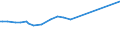 CN 29291090 /Exports /Unit = Prices (Euro/ton) /Partner: Sudan /Reporter: European Union /29291090:Isocyanates (Excl. Methylphenylene Diisocyanates [toluene Diisocyanates])