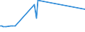 CN 29291090 /Exports /Unit = Prices (Euro/ton) /Partner: Sierra Leone /Reporter: European Union /29291090:Isocyanates (Excl. Methylphenylene Diisocyanates [toluene Diisocyanates])