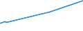 CN 29291090 /Exports /Unit = Prices (Euro/ton) /Partner: Liberia /Reporter: European Union /29291090:Isocyanates (Excl. Methylphenylene Diisocyanates [toluene Diisocyanates])