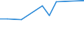 CN 29291090 /Exports /Unit = Prices (Euro/ton) /Partner: Congo /Reporter: European Union /29291090:Isocyanates (Excl. Methylphenylene Diisocyanates [toluene Diisocyanates])