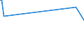 CN 29291090 /Exports /Unit = Prices (Euro/ton) /Partner: Eritrea /Reporter: European Union /29291090:Isocyanates (Excl. Methylphenylene Diisocyanates [toluene Diisocyanates])