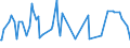 CN 29291090 /Exports /Unit = Prices (Euro/ton) /Partner: Kenya /Reporter: European Union /29291090:Isocyanates (Excl. Methylphenylene Diisocyanates [toluene Diisocyanates])