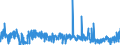 CN 29299000 /Exports /Unit = Prices (Euro/ton) /Partner: Italy /Reporter: Eur27_2020 /29299000:Compounds With Nitrogen Function (Excl. Amine-function Compounds; Oxygen-function Amino-compounds; Quaternary Ammonium Salts and Hydroxides; Lecithin and Other Phosphoaminolipids; Carboxyamide-function Compounds; Amide-function Compounds of Carbonic Acid; Carboxyimide-function, Imine-function or Nitrile-function Compounds; Diazo-, Azo- or Azoxy-compounds; Organic Derivatives of Hydrazine or of Hydroxylamine and Isocyanates)