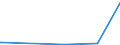 CN 29299000 /Exports /Unit = Prices (Euro/ton) /Partner: Andorra /Reporter: Eur27_2020 /29299000:Compounds With Nitrogen Function (Excl. Amine-function Compounds; Oxygen-function Amino-compounds; Quaternary Ammonium Salts and Hydroxides; Lecithin and Other Phosphoaminolipids; Carboxyamide-function Compounds; Amide-function Compounds of Carbonic Acid; Carboxyimide-function, Imine-function or Nitrile-function Compounds; Diazo-, Azo- or Azoxy-compounds; Organic Derivatives of Hydrazine or of Hydroxylamine and Isocyanates)