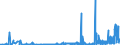 CN 29299000 /Exports /Unit = Prices (Euro/ton) /Partner: Latvia /Reporter: Eur27_2020 /29299000:Compounds With Nitrogen Function (Excl. Amine-function Compounds; Oxygen-function Amino-compounds; Quaternary Ammonium Salts and Hydroxides; Lecithin and Other Phosphoaminolipids; Carboxyamide-function Compounds; Amide-function Compounds of Carbonic Acid; Carboxyimide-function, Imine-function or Nitrile-function Compounds; Diazo-, Azo- or Azoxy-compounds; Organic Derivatives of Hydrazine or of Hydroxylamine and Isocyanates)