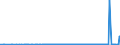 CN 29299000 /Exports /Unit = Prices (Euro/ton) /Partner: Belarus /Reporter: Eur27_2020 /29299000:Compounds With Nitrogen Function (Excl. Amine-function Compounds; Oxygen-function Amino-compounds; Quaternary Ammonium Salts and Hydroxides; Lecithin and Other Phosphoaminolipids; Carboxyamide-function Compounds; Amide-function Compounds of Carbonic Acid; Carboxyimide-function, Imine-function or Nitrile-function Compounds; Diazo-, Azo- or Azoxy-compounds; Organic Derivatives of Hydrazine or of Hydroxylamine and Isocyanates)