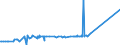 CN 29299000 /Exports /Unit = Prices (Euro/ton) /Partner: Armenia /Reporter: Eur27_2020 /29299000:Compounds With Nitrogen Function (Excl. Amine-function Compounds; Oxygen-function Amino-compounds; Quaternary Ammonium Salts and Hydroxides; Lecithin and Other Phosphoaminolipids; Carboxyamide-function Compounds; Amide-function Compounds of Carbonic Acid; Carboxyimide-function, Imine-function or Nitrile-function Compounds; Diazo-, Azo- or Azoxy-compounds; Organic Derivatives of Hydrazine or of Hydroxylamine and Isocyanates)