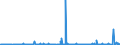 CN 29299000 /Exports /Unit = Prices (Euro/ton) /Partner: Serbia /Reporter: Eur27_2020 /29299000:Compounds With Nitrogen Function (Excl. Amine-function Compounds; Oxygen-function Amino-compounds; Quaternary Ammonium Salts and Hydroxides; Lecithin and Other Phosphoaminolipids; Carboxyamide-function Compounds; Amide-function Compounds of Carbonic Acid; Carboxyimide-function, Imine-function or Nitrile-function Compounds; Diazo-, Azo- or Azoxy-compounds; Organic Derivatives of Hydrazine or of Hydroxylamine and Isocyanates)