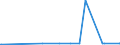 CN 29299000 /Exports /Unit = Prices (Euro/ton) /Partner: Burkina Faso /Reporter: Eur27_2020 /29299000:Compounds With Nitrogen Function (Excl. Amine-function Compounds; Oxygen-function Amino-compounds; Quaternary Ammonium Salts and Hydroxides; Lecithin and Other Phosphoaminolipids; Carboxyamide-function Compounds; Amide-function Compounds of Carbonic Acid; Carboxyimide-function, Imine-function or Nitrile-function Compounds; Diazo-, Azo- or Azoxy-compounds; Organic Derivatives of Hydrazine or of Hydroxylamine and Isocyanates)