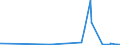 CN 29299000 /Exports /Unit = Prices (Euro/ton) /Partner: Cameroon /Reporter: Eur27_2020 /29299000:Compounds With Nitrogen Function (Excl. Amine-function Compounds; Oxygen-function Amino-compounds; Quaternary Ammonium Salts and Hydroxides; Lecithin and Other Phosphoaminolipids; Carboxyamide-function Compounds; Amide-function Compounds of Carbonic Acid; Carboxyimide-function, Imine-function or Nitrile-function Compounds; Diazo-, Azo- or Azoxy-compounds; Organic Derivatives of Hydrazine or of Hydroxylamine and Isocyanates)