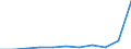 KN 29301000 /Exporte /Einheit = Preise (Euro/Tonne) /Partnerland: Belgien/Luxemburg /Meldeland: Eur27 /29301000:2-(N,n-dimethylamino)ethanthiol