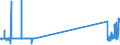 KN 29301000 /Exporte /Einheit = Preise (Euro/Tonne) /Partnerland: Deutschland /Meldeland: Eur27_2020 /29301000:2-(N,n-dimethylamino)ethanthiol