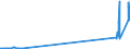 KN 29301000 /Exporte /Einheit = Preise (Euro/Tonne) /Partnerland: Irland /Meldeland: Eur15 /29301000:2-(N,n-dimethylamino)ethanthiol