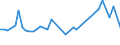 KN 29301000 /Exporte /Einheit = Preise (Euro/Tonne) /Partnerland: Daenemark /Meldeland: Eur27_2020 /29301000:2-(N,n-dimethylamino)ethanthiol