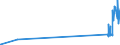 KN 29301000 /Exporte /Einheit = Preise (Euro/Tonne) /Partnerland: Schweden /Meldeland: Eur27_2020 /29301000:2-(N,n-dimethylamino)ethanthiol