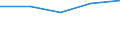 KN 29301000 /Exporte /Einheit = Preise (Euro/Tonne) /Partnerland: Jugoslawien /Meldeland: Eur27 /29301000:2-(N,n-dimethylamino)ethanthiol