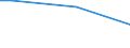 KN 29301000 /Exporte /Einheit = Preise (Euro/Tonne) /Partnerland: Estland /Meldeland: Eur27_2020 /29301000:2-(N,n-dimethylamino)ethanthiol