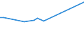 CN 29301000 /Exports /Unit = Prices (Euro/ton) /Partner: Latvia /Reporter: Eur27_2020 /29301000:2-(N,n-dimethylamino) Ethanethiol