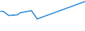 KN 29301000 /Exporte /Einheit = Preise (Euro/Tonne) /Partnerland: Litauen /Meldeland: Eur27_2020 /29301000:2-(N,n-dimethylamino)ethanthiol