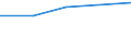 KN 29301000 /Exporte /Einheit = Preise (Euro/Tonne) /Partnerland: Sowjetunion /Meldeland: Eur27 /29301000:2-(N,n-dimethylamino)ethanthiol