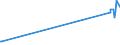 KN 29301000 /Exporte /Einheit = Preise (Euro/Tonne) /Partnerland: Slowakei /Meldeland: Eur27_2020 /29301000:2-(N,n-dimethylamino)ethanthiol