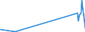 KN 29301000 /Exporte /Einheit = Preise (Euro/Tonne) /Partnerland: Rumaenien /Meldeland: Eur15 /29301000:2-(N,n-dimethylamino)ethanthiol