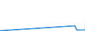 KN 29301000 /Exporte /Einheit = Preise (Euro/Tonne) /Partnerland: Kroatien /Meldeland: Eur15 /29301000:2-(N,n-dimethylamino)ethanthiol