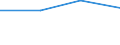 KN 29301000 /Exporte /Einheit = Preise (Euro/Tonne) /Partnerland: Tunesien /Meldeland: Eur27 /29301000:2-(N,n-dimethylamino)ethanthiol