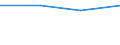 KN 29301000 /Exporte /Einheit = Preise (Euro/Tonne) /Partnerland: Suedafrika /Meldeland: Eur27 /29301000:2-(N,n-dimethylamino)ethanthiol