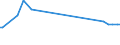 KN 29301000 /Exporte /Einheit = Preise (Euro/Tonne) /Partnerland: Usa /Meldeland: Eur15 /29301000:2-(N,n-dimethylamino)ethanthiol