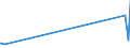 KN 29301000 /Exporte /Einheit = Preise (Euro/Tonne) /Partnerland: Mexiko /Meldeland: Eur27_2020 /29301000:2-(N,n-dimethylamino)ethanthiol