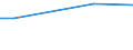 KN 29301000 /Exporte /Einheit = Preise (Euro/Tonne) /Partnerland: Zypern /Meldeland: Eur27_2020 /29301000:2-(N,n-dimethylamino)ethanthiol