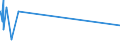 KN 29301000 /Exporte /Einheit = Preise (Euro/Tonne) /Partnerland: Iran /Meldeland: Eur27_2020 /29301000:2-(N,n-dimethylamino)ethanthiol