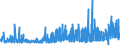 KN 29303000 /Exporte /Einheit = Preise (Euro/Tonne) /Partnerland: Frankreich /Meldeland: Eur27_2020 /29303000:Thiurammonosulfide, Thiuramdisulfide Oder Thiuramtetrasulfide