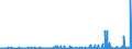 KN 29303000 /Exporte /Einheit = Preise (Euro/Tonne) /Partnerland: Niederlande /Meldeland: Eur27_2020 /29303000:Thiurammonosulfide, Thiuramdisulfide Oder Thiuramtetrasulfide