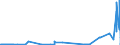 KN 29303000 /Exporte /Einheit = Preise (Euro/Tonne) /Partnerland: Luxemburg /Meldeland: Eur27_2020 /29303000:Thiurammonosulfide, Thiuramdisulfide Oder Thiuramtetrasulfide