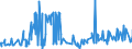 KN 29303000 /Exporte /Einheit = Preise (Euro/Tonne) /Partnerland: Norwegen /Meldeland: Eur27_2020 /29303000:Thiurammonosulfide, Thiuramdisulfide Oder Thiuramtetrasulfide