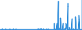 KN 29303000 /Exporte /Einheit = Preise (Euro/Tonne) /Partnerland: Schweden /Meldeland: Eur27_2020 /29303000:Thiurammonosulfide, Thiuramdisulfide Oder Thiuramtetrasulfide