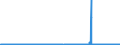 KN 29303000 /Exporte /Einheit = Preise (Euro/Tonne) /Partnerland: Oesterreich /Meldeland: Eur27_2020 /29303000:Thiurammonosulfide, Thiuramdisulfide Oder Thiuramtetrasulfide