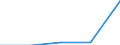 KN 29303000 /Exporte /Einheit = Preise (Euro/Tonne) /Partnerland: Jugoslawien /Meldeland: Eur27 /29303000:Thiurammonosulfide, Thiuramdisulfide Oder Thiuramtetrasulfide