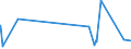 KN 29303000 /Exporte /Einheit = Preise (Euro/Tonne) /Partnerland: Lettland /Meldeland: Eur27_2020 /29303000:Thiurammonosulfide, Thiuramdisulfide Oder Thiuramtetrasulfide