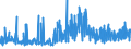 KN 29303000 /Exporte /Einheit = Preise (Euro/Tonne) /Partnerland: Ungarn /Meldeland: Eur27_2020 /29303000:Thiurammonosulfide, Thiuramdisulfide Oder Thiuramtetrasulfide