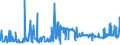 KN 29303000 /Exporte /Einheit = Preise (Euro/Tonne) /Partnerland: Rumaenien /Meldeland: Eur27_2020 /29303000:Thiurammonosulfide, Thiuramdisulfide Oder Thiuramtetrasulfide