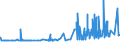 KN 29303000 /Exporte /Einheit = Preise (Euro/Tonne) /Partnerland: Bulgarien /Meldeland: Eur27_2020 /29303000:Thiurammonosulfide, Thiuramdisulfide Oder Thiuramtetrasulfide