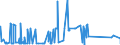 KN 29303000 /Exporte /Einheit = Preise (Euro/Tonne) /Partnerland: Ukraine /Meldeland: Eur27_2020 /29303000:Thiurammonosulfide, Thiuramdisulfide Oder Thiuramtetrasulfide